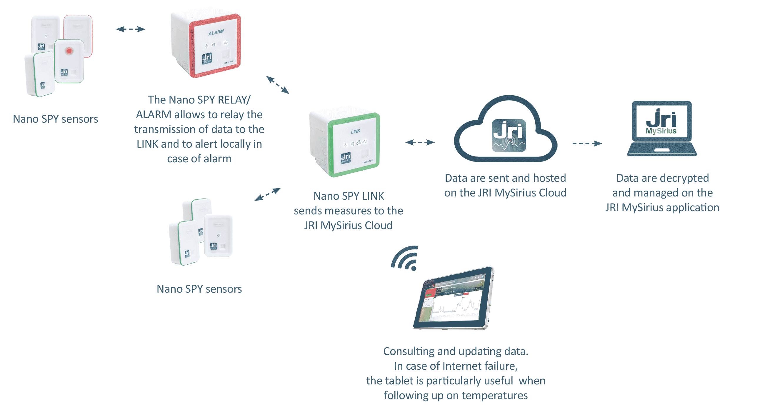 NanoSPY Operating Principle JRIMySirius solution